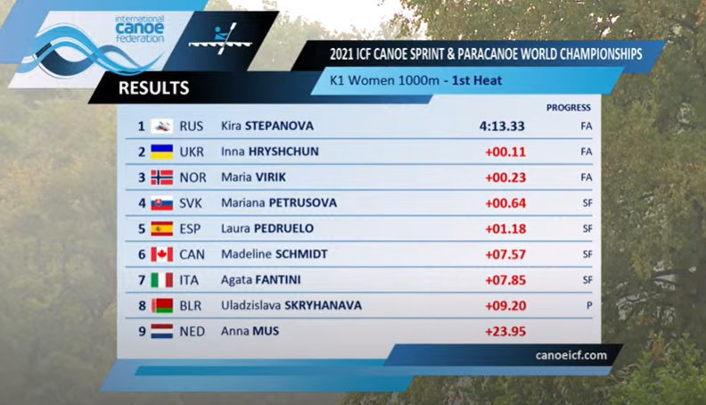 (195) 2021 ICF Canoe Sprint & Paracanoe World Championships Copenhagen Denmark Day 1 Heats