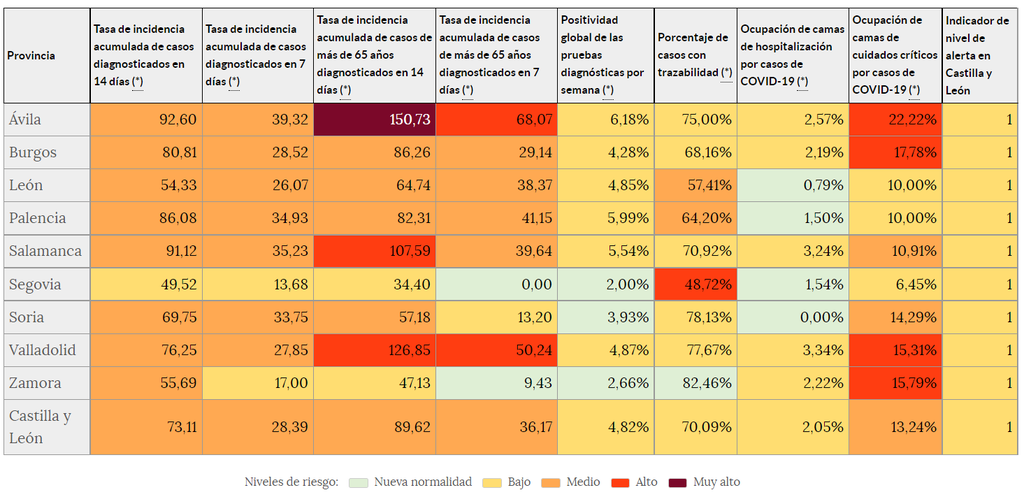 Indicadores de riesgo (17 de septiembre)