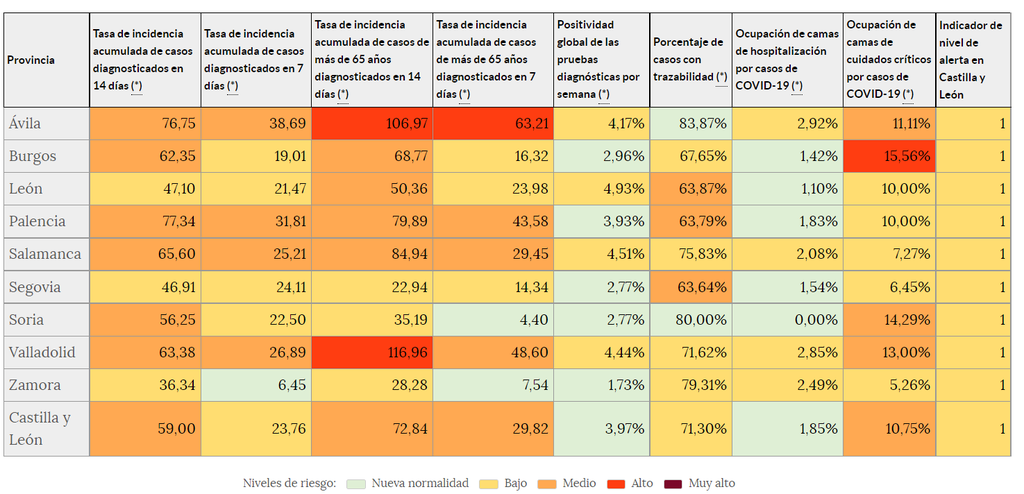 Indicadores de riesgo (21 de septiembre)