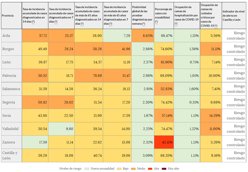 Indicadores de riesgo (2 de septiembre)