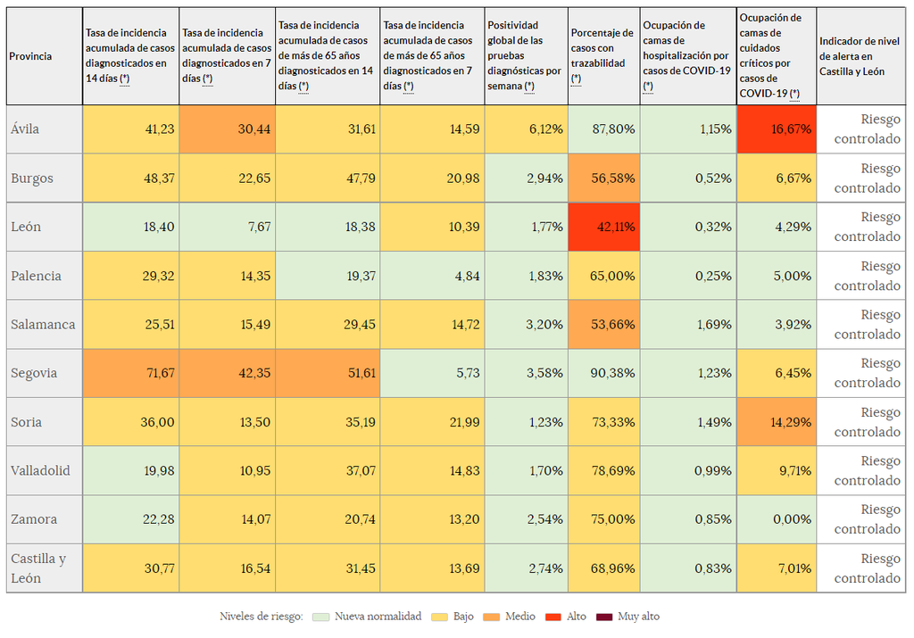 Indicadores de riesgo (13 de octubre)