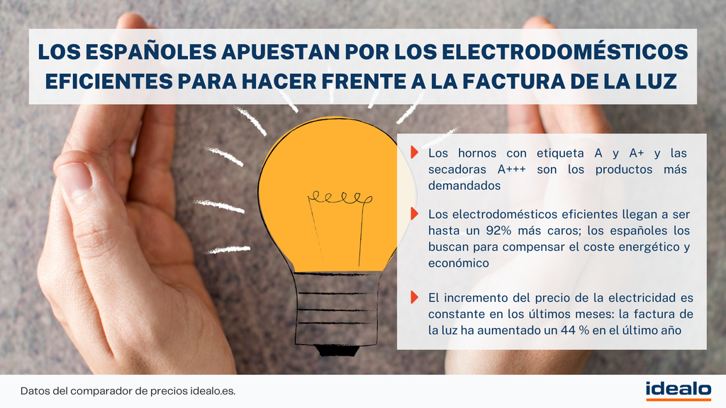 Estos son los frigoríficos eficientes más baratos para ahorrar en el  consumo eléctrico