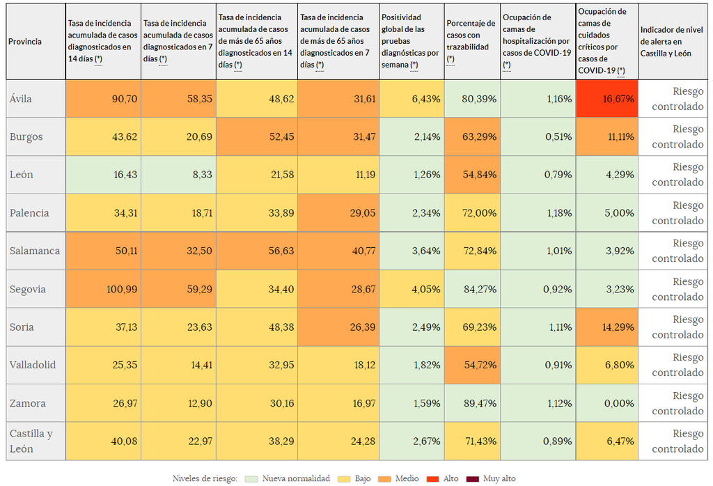 Indicadores de riesgo (20 de octubre)