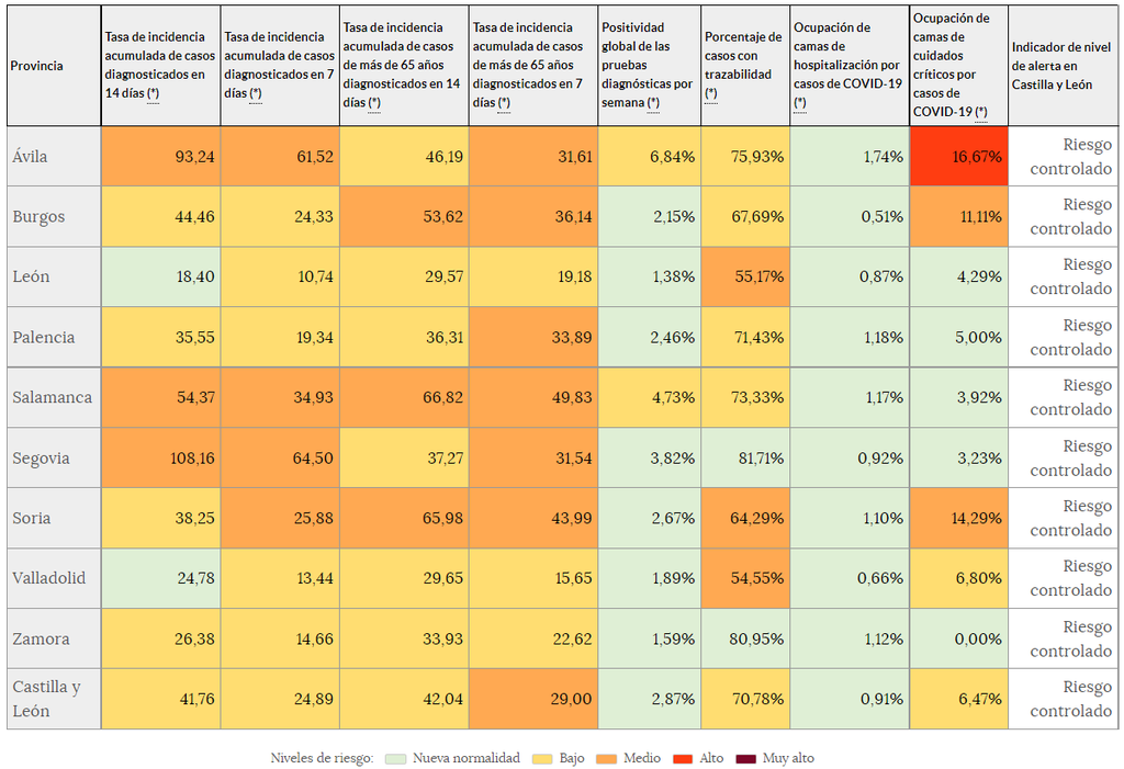 Indicadores de riesgo (21 de octubre)