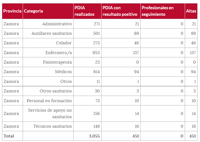 Sanitarios (3 de noviembre)
