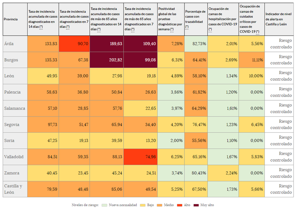 Indicadores de riesgo (15 de noviembre)