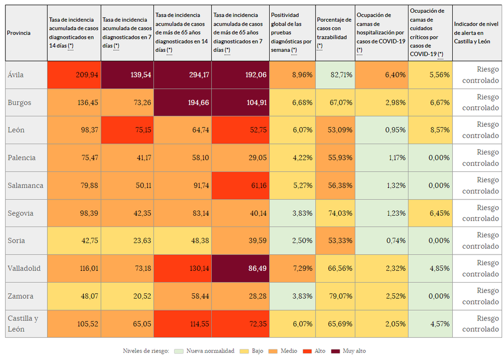 Indicadores de riesgo (18 de noviembre)