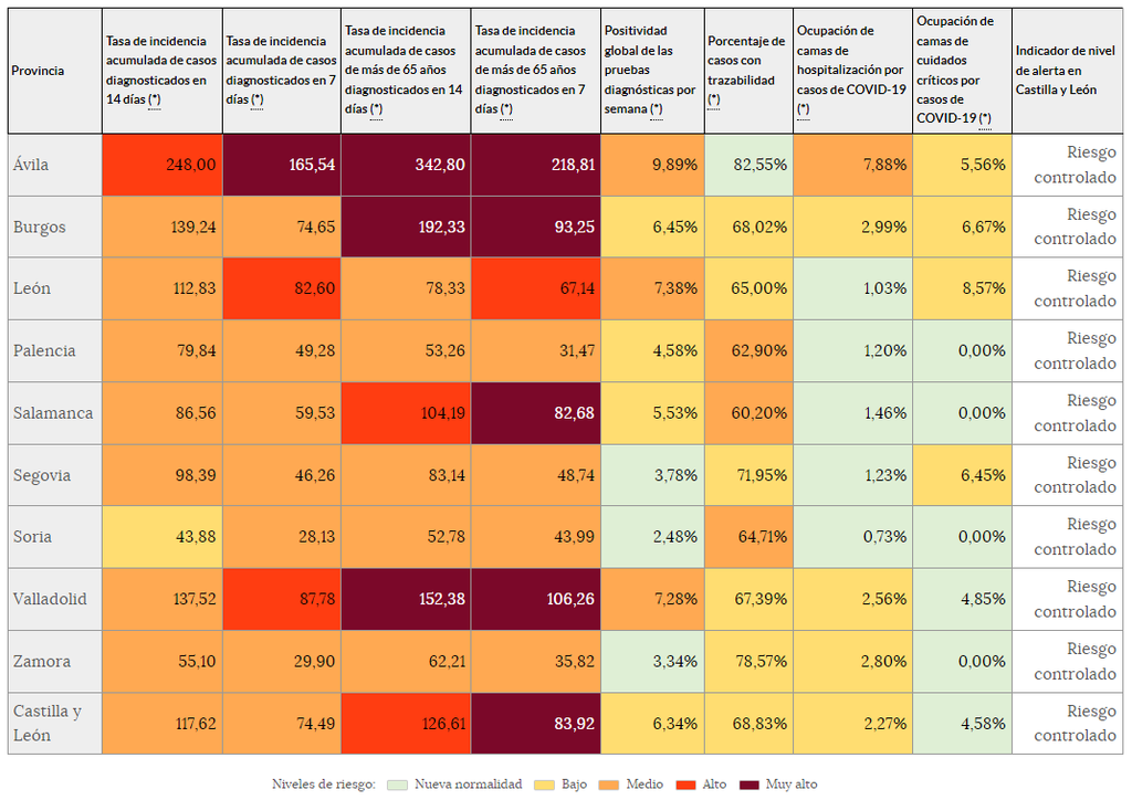Indicadores de riesgo (19 de noviembre)