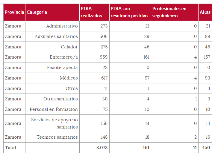 Cuadro sanitarios (1 de diciembre)