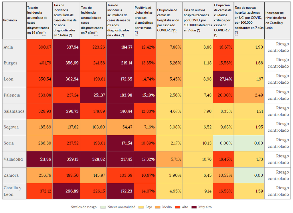 Indicadores de riesgo (7 de diciembre)