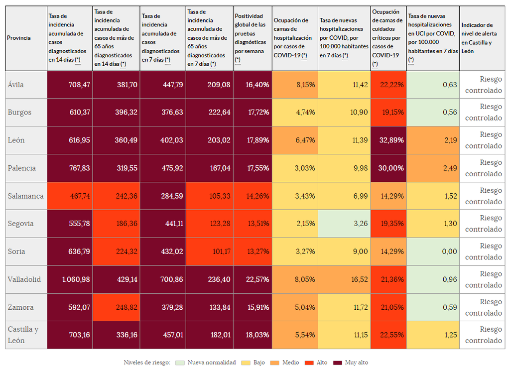 Indicadores de riesgo (17 de diciembre)