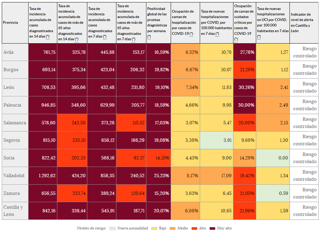 Indicadores de riesgo (20 de diciembre)