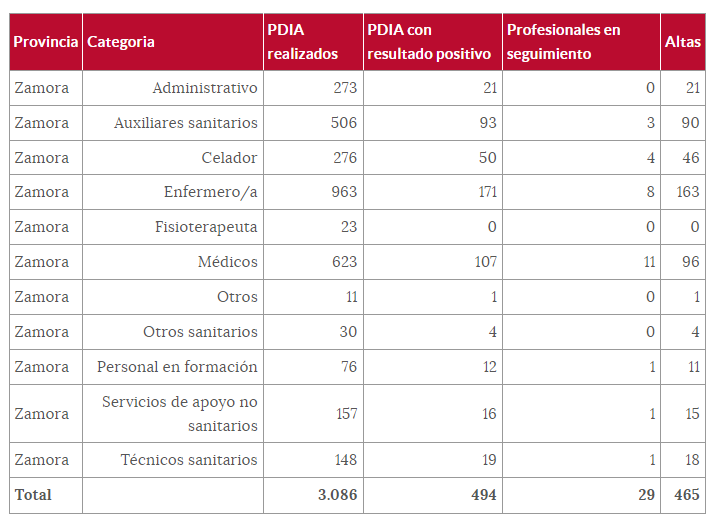 Sanitarios (22 de diciembre)