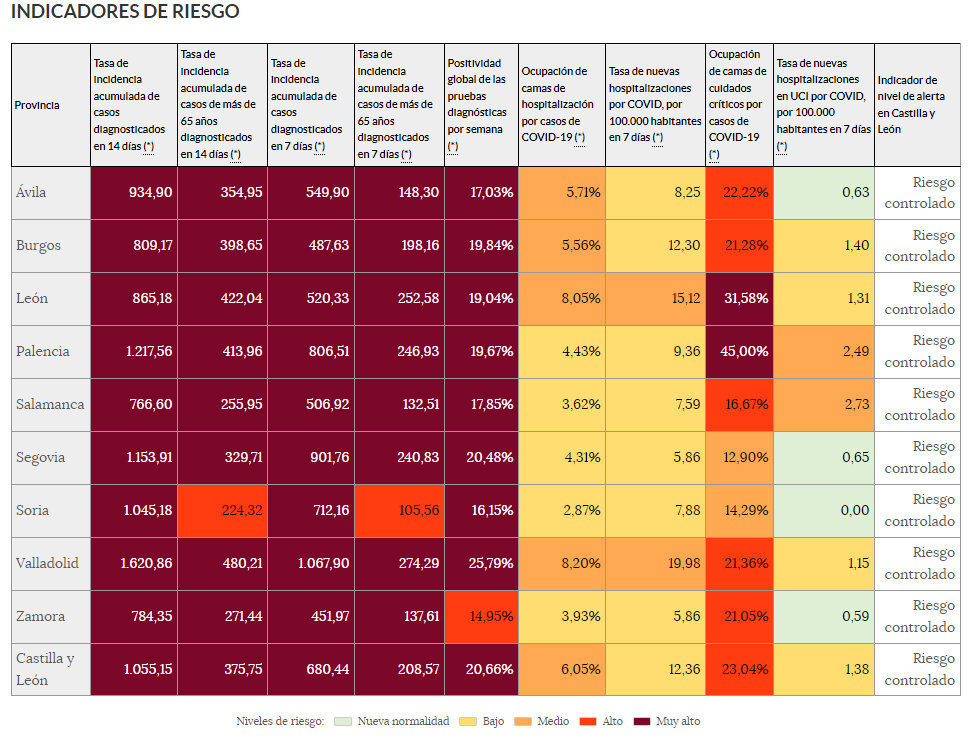Situación epidemiológica del coronavirus en Castilla y León