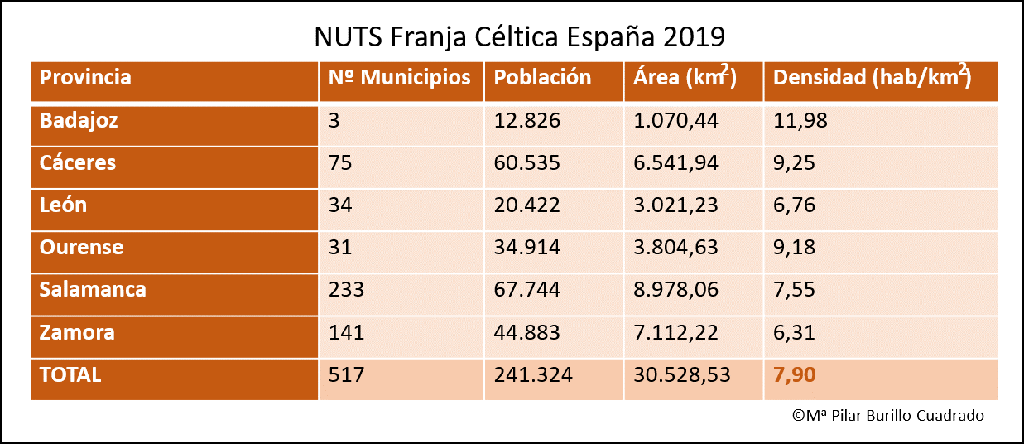 2 NUTS 3 Franja Celtica España