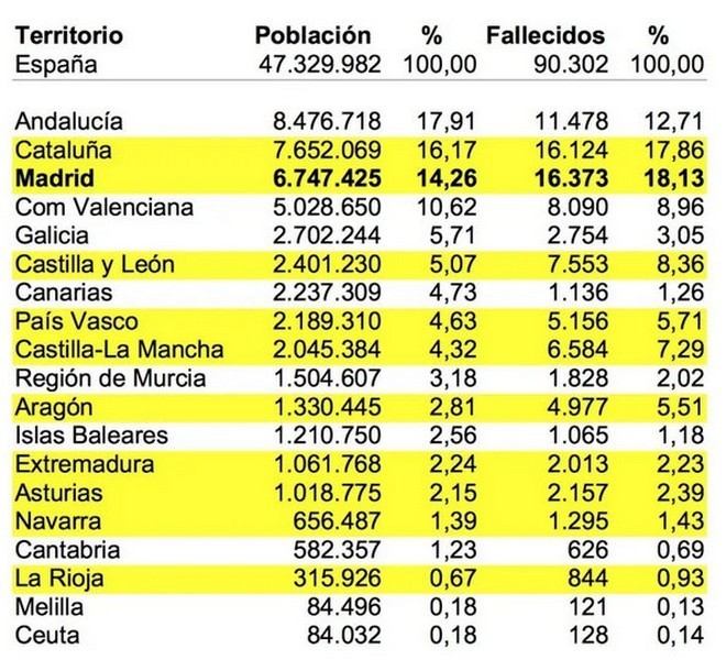 Gráfico de Aquí Madrid