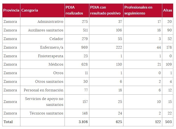 Cuadro sanitarios (12 de enero).png