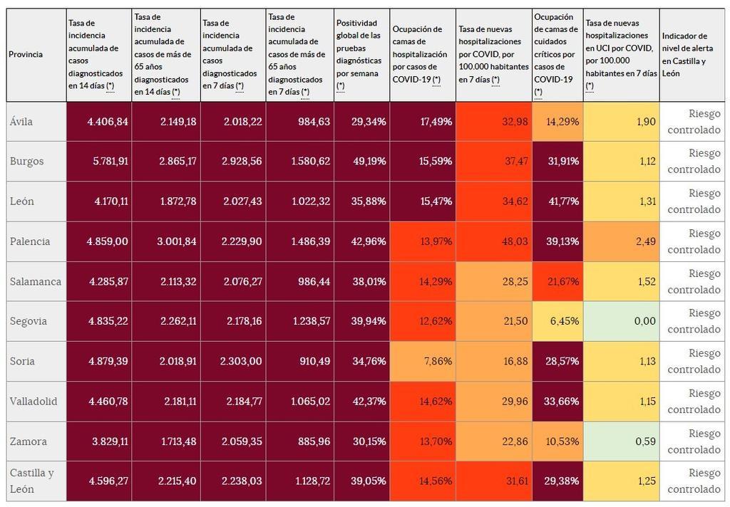 Indicadores de riesgo (18 de enero)
