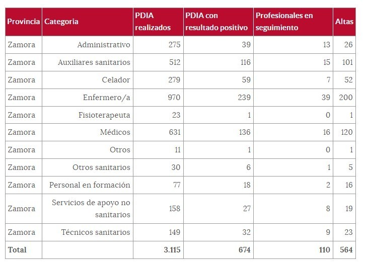 Cuadro sanitarios (19 de enero).png