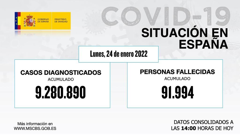 covid datos