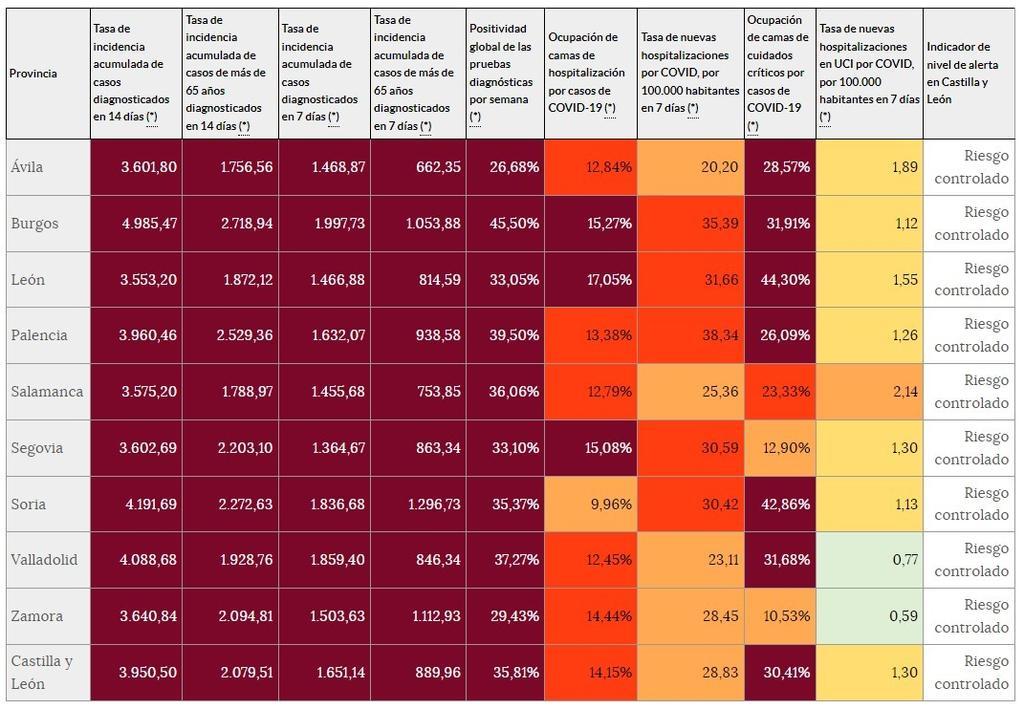 Indicadores de riesgo (25 de enero).png