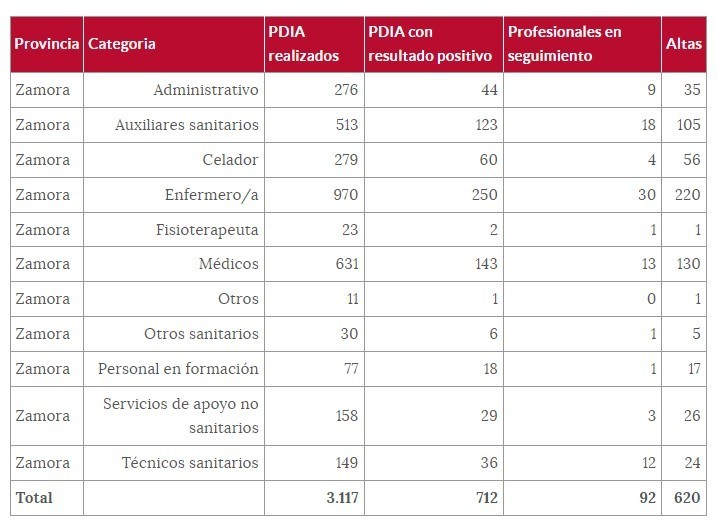 Cuadro sanitarios (26 de enero).png