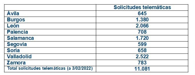 solicitudes telematicas