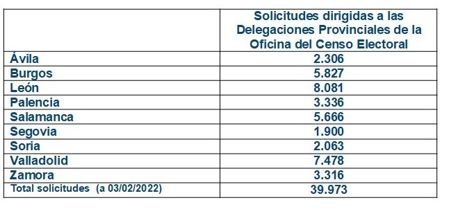 Solicitudes voto correo