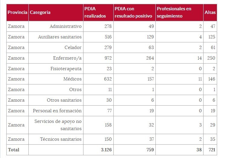 Sanitarios (9 de febrero).png