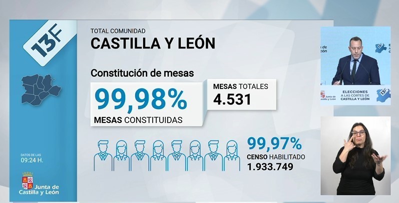 Infografía constitución de mesas electorales