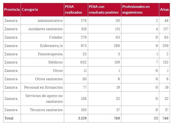 Cuadro sanitarios (16 de febrero).png