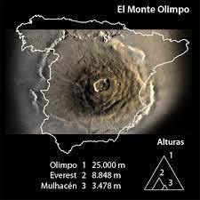 Monte Oympus COMPARACIÓN TAMAÑO