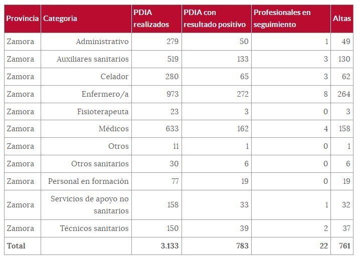 Cuadro sanitarios (23 de febrero).png