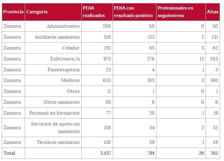 Sanitarios (2 de marzo).png