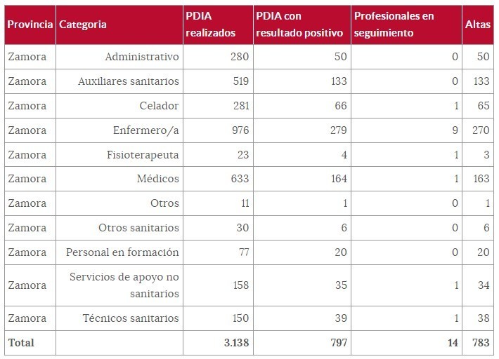 Sanitarios (9 de marzo).png