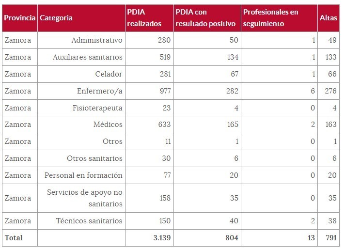 Sanitarios (16 de marzo).png