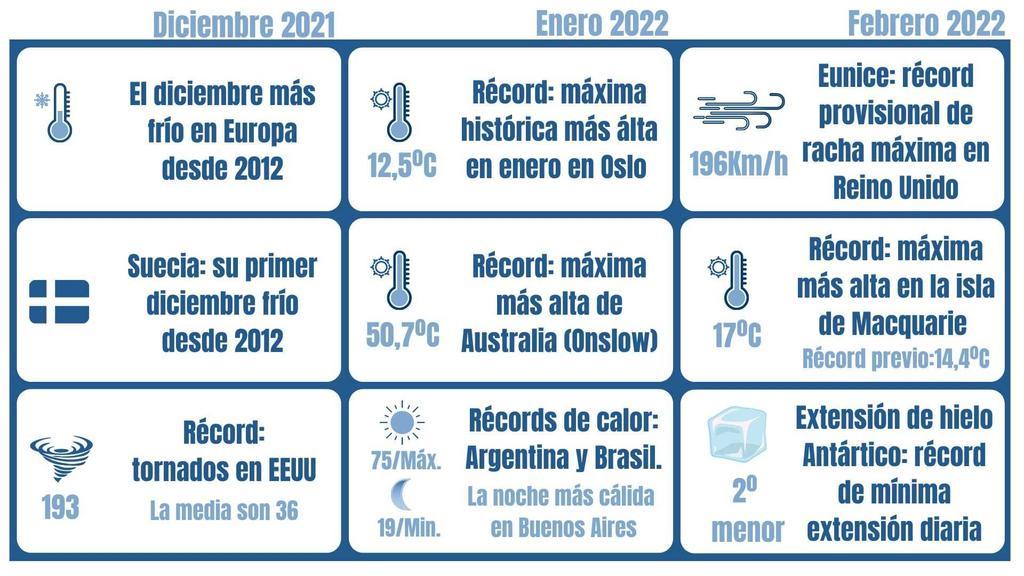 Precipitaciones invierno 2022