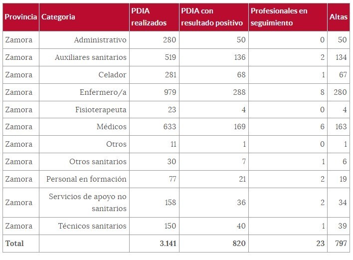 Sanitarios (26 de marzo).png