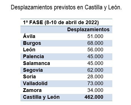 Desplazamientos primera fase CyL Semana Santa 2022