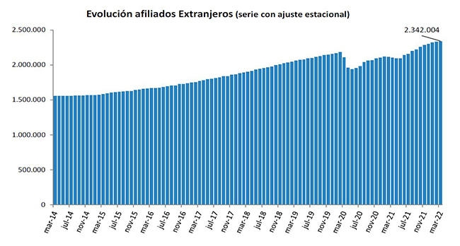 AfiliadosExtranjeros1