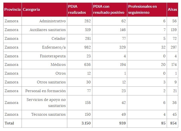 Sanitarios (22 de abril).png
