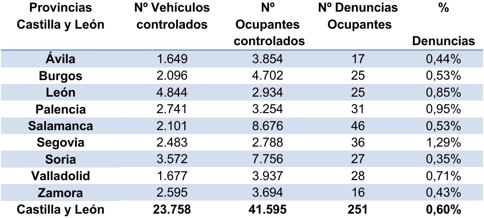 tabla