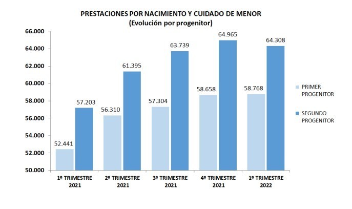Prestaciones por nacimiento y cuidado del menor