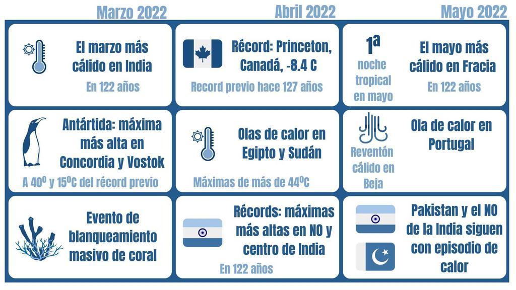 Gráficos