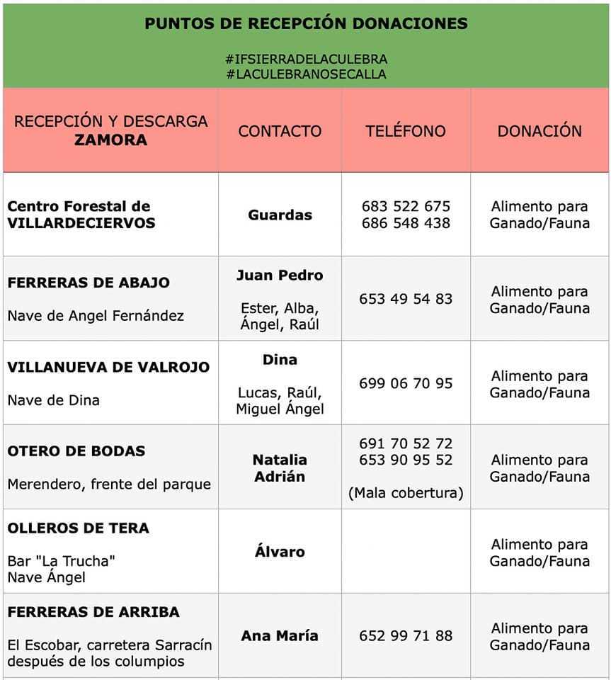 Puntos de recepeción de donaciones