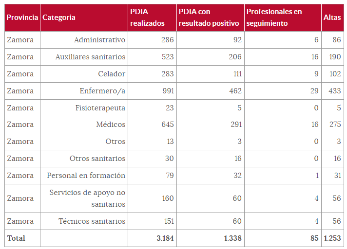 Sanitarios (17 de julio)