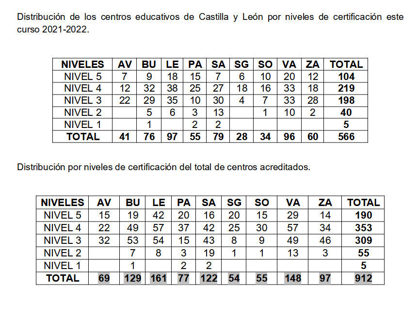 Centros docentes