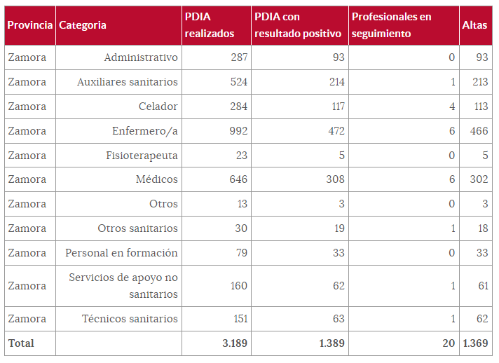 Sanitarios (12 de agosto)