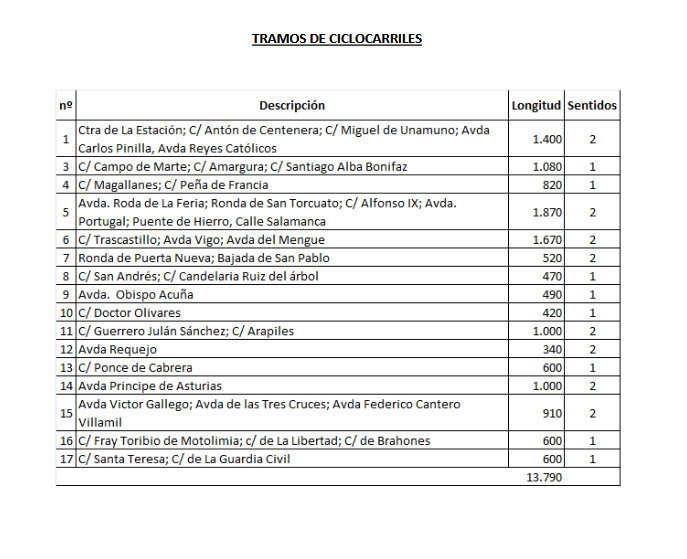 Tramos Ciclocarriles