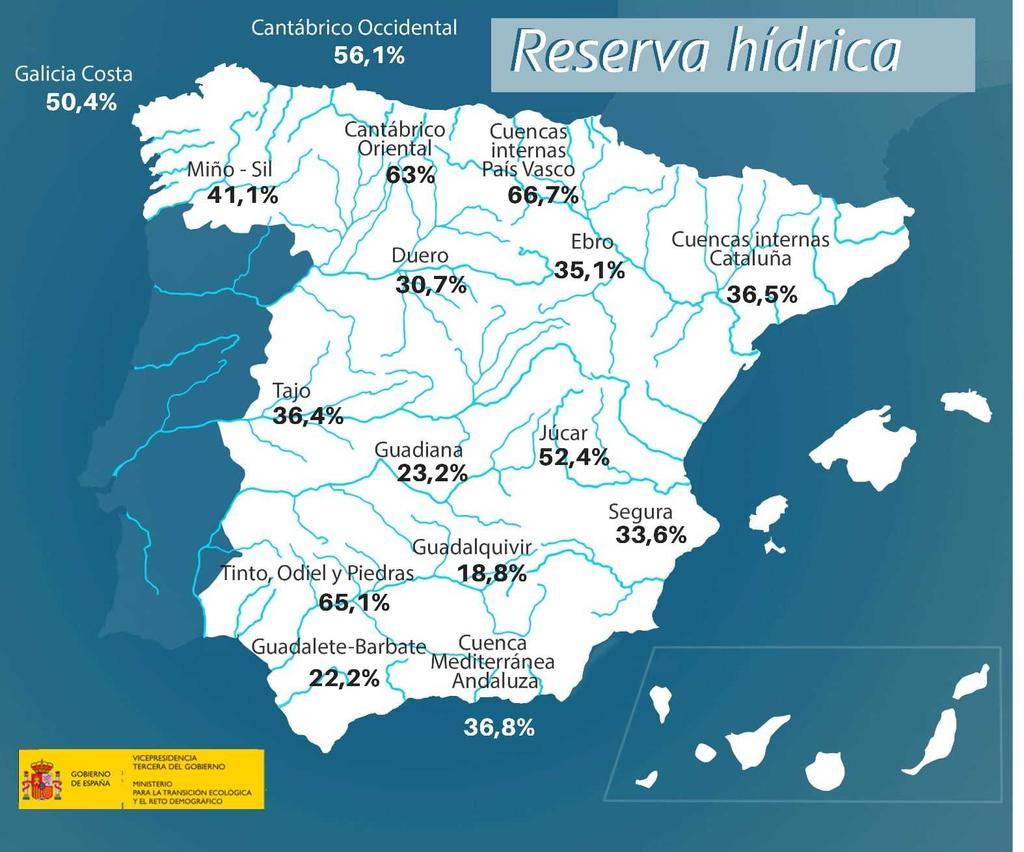Nivel de los embalses a fecha 25 de octubre